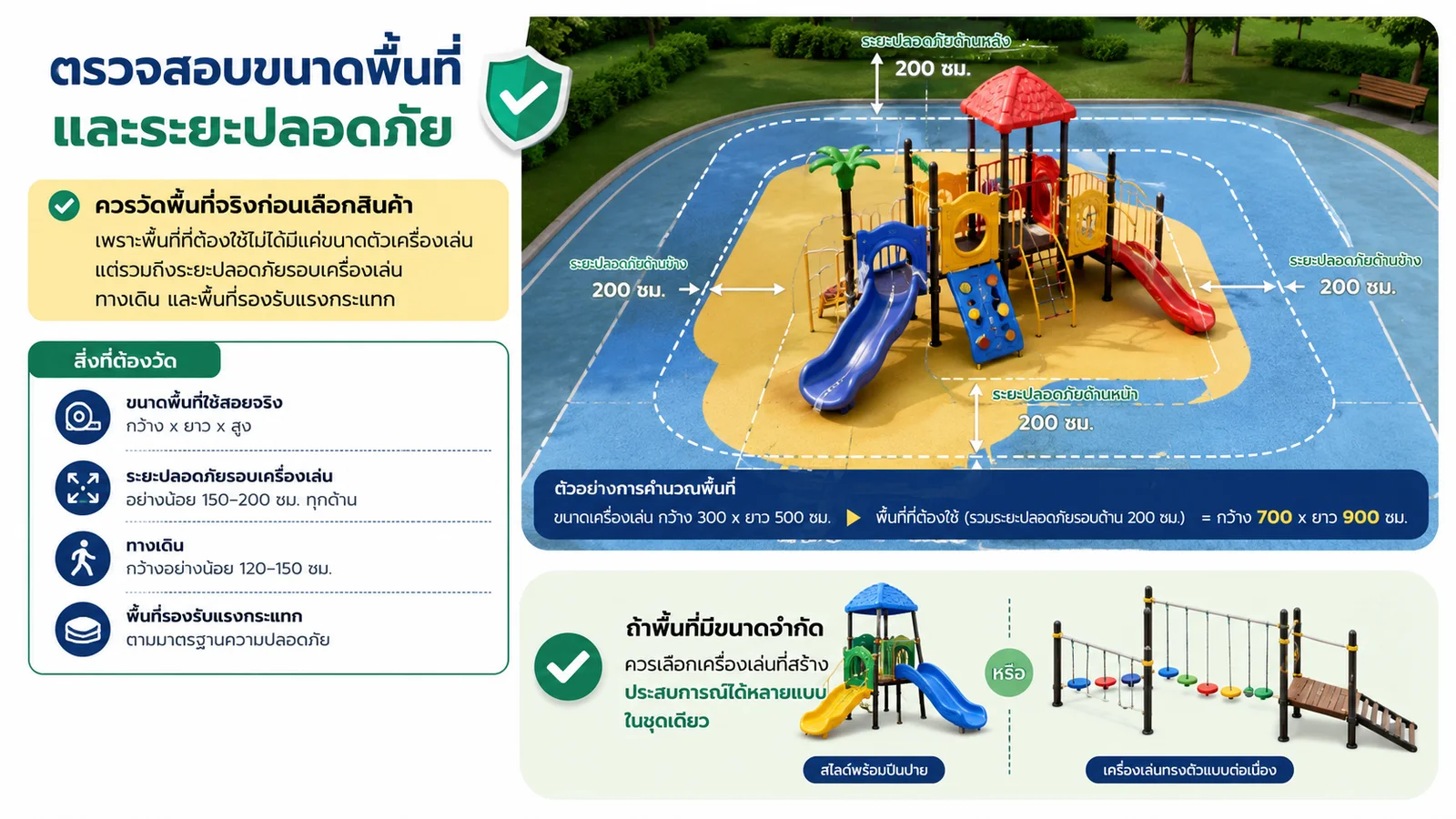 ตรวจสอบขนาดพื้นที่และระยะปลอดภัย